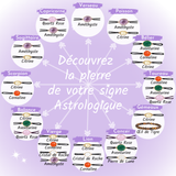 les pierres des signes astrologiques
