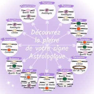 les pierres des signes astrologiques
